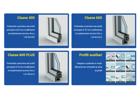 Sistemi di profili in PVC Avvolgere barre in PVC Profili PVC 6 m per porte e finestre - 1/9